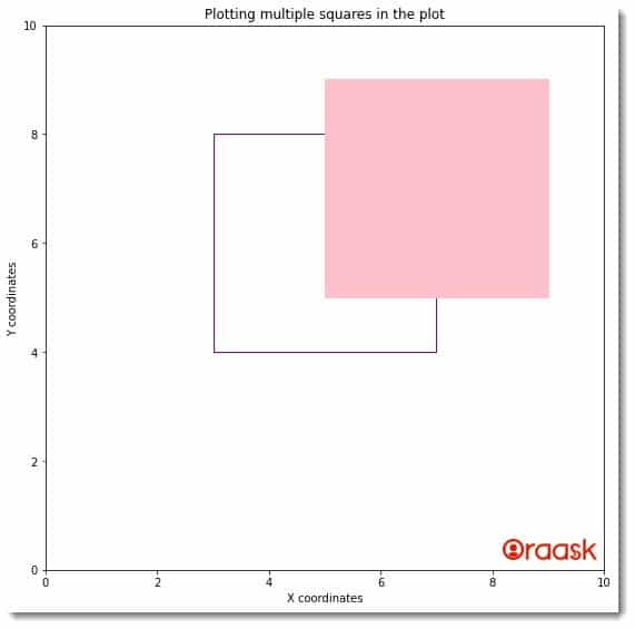 Draw Multiple Squares in Python Matplotlib Figure 4