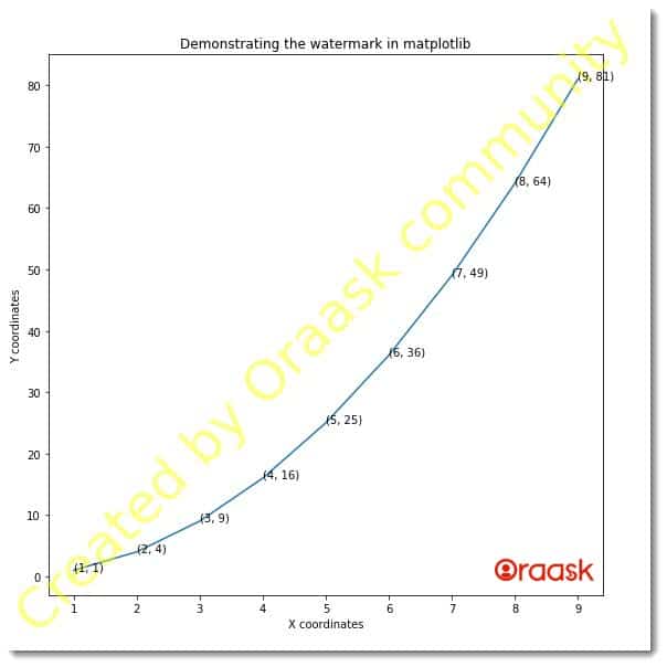 How to Add Watermark to a Plot in Matplotlib Figure 1