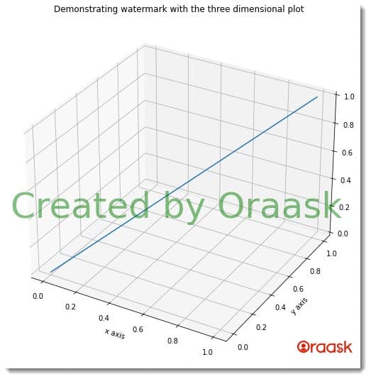 How to Add Watermark to a Plot in Matplotlib Figure 2