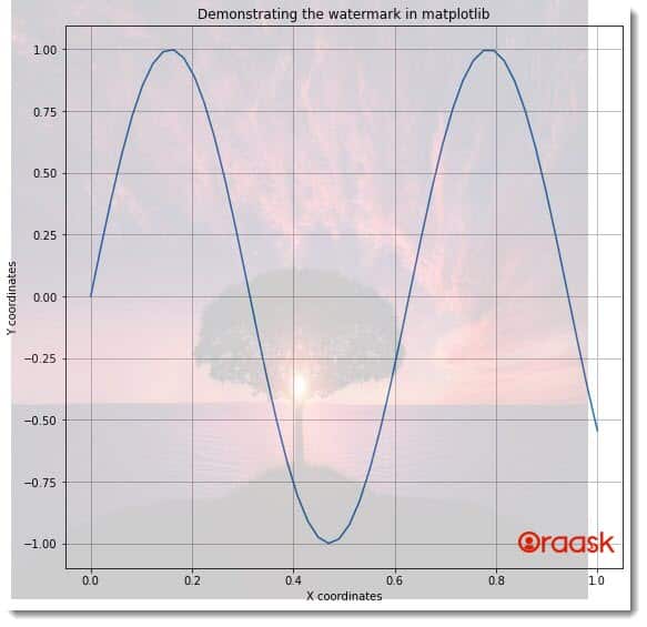 How to Add Watermark to a Plot in Matplotlib Figure 3