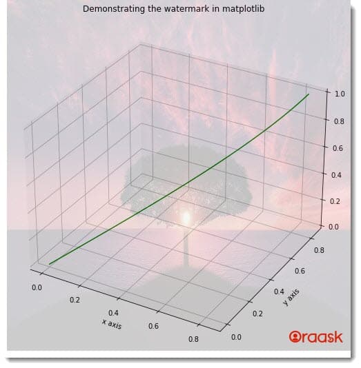 How to Add Watermark to a Plot in Matplotlib Figure 4