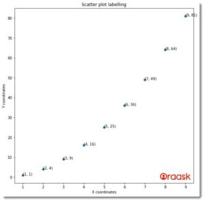 How to Label Each Point in Scatter Plot Matplotlib - Oraask
