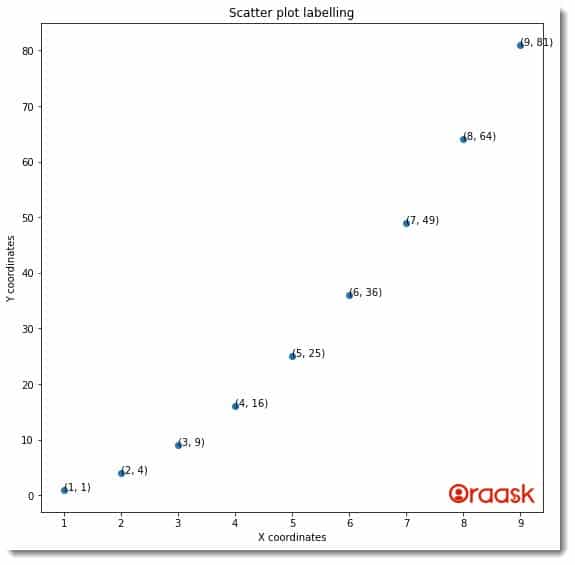 Label Each Point in Scatter Plot Matplotlib Figure 1