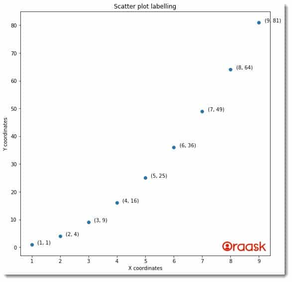 Label Each Point in Scatter Plot Matplotlib Figure 2