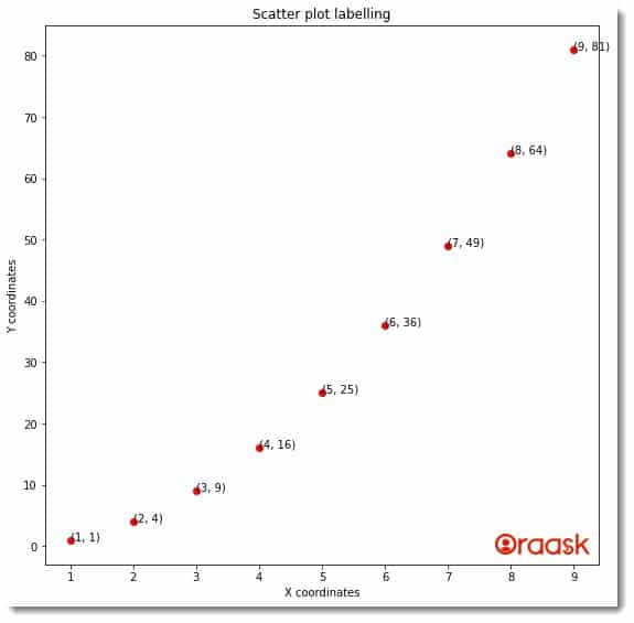 Label Each Point in Scatter Plot Matplotlib Figure 3