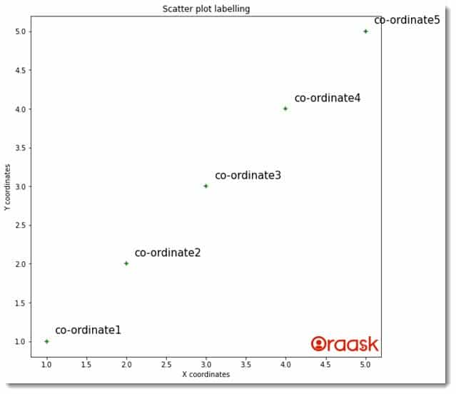 Label Each Point in Scatter Plot Matplotlib Figure 4