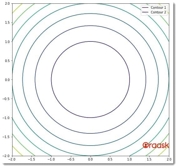 How to Create a Legend for a Contour Plot in Matplotlib Figure 2