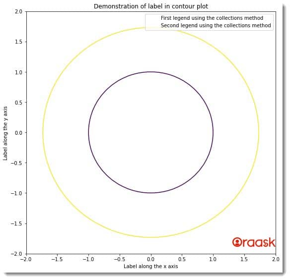 How to Create a Legend for a Contour Plot in Matplotlib Figure 3