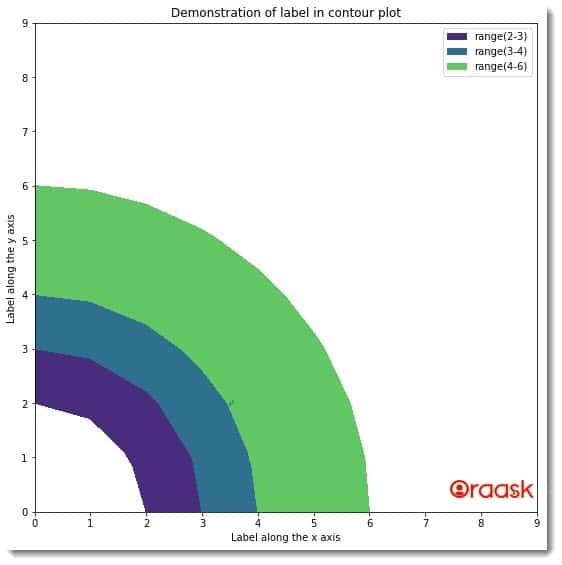 How to Create a Legend for a Contour Plot in Matplotlib Figure 4