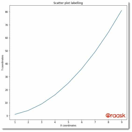 How to Remove the Legend in Matplotlib Figure 1