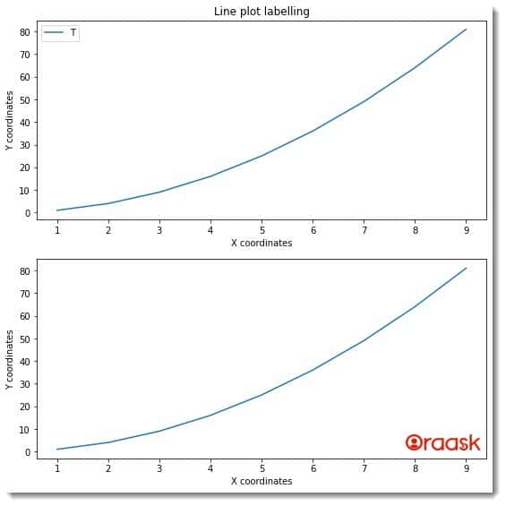 How to Remove the Legend in Matplotlib Figure 2