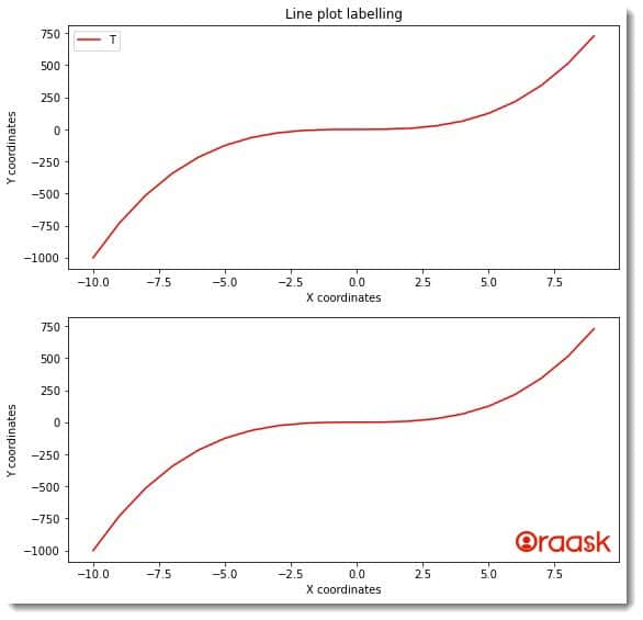 How to Remove the Legend in Matplotlib Figure 3