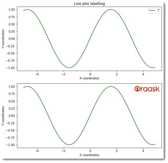 How to Remove the Legend in Matplotlib Figure 4