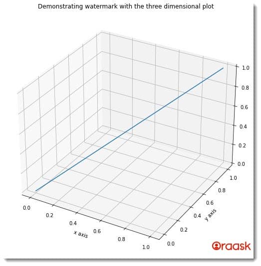 How to Remove the Legend in Matplotlib Figure 5