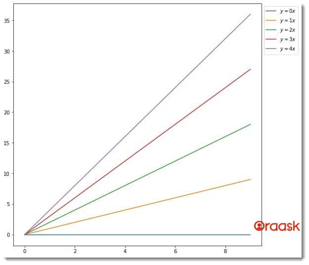 How to Put Legend Outside of the Plot in Matplotlib Figure 1