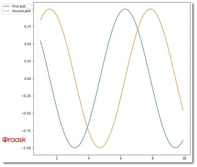 How to Put Legend Outside of the Plot in Matplotlib Figure 2