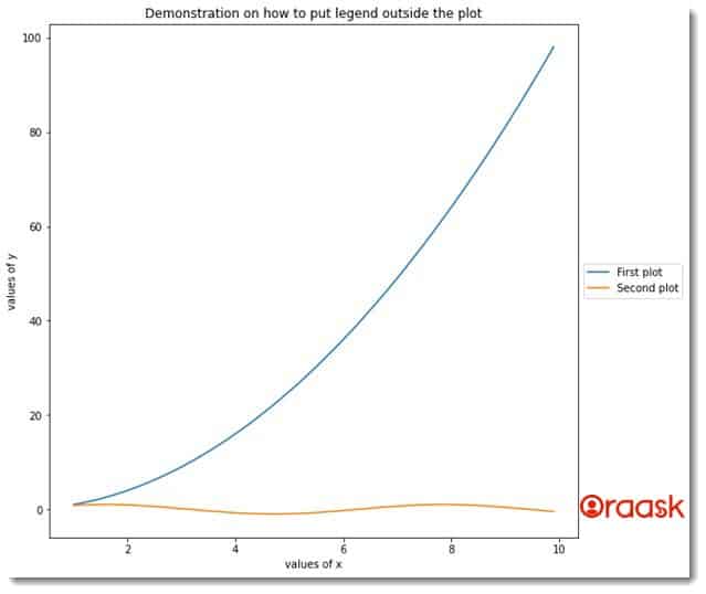 How to Put Legend Outside of the Plot in Matplotlib Figure 3