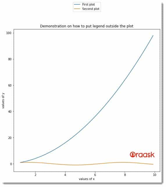 How to Put Legend Outside of the Plot in Matplotlib Figure 4