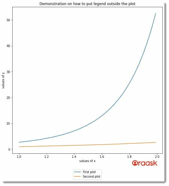 How to Put Legend Outside of the Plot in Matplotlib Figure 5