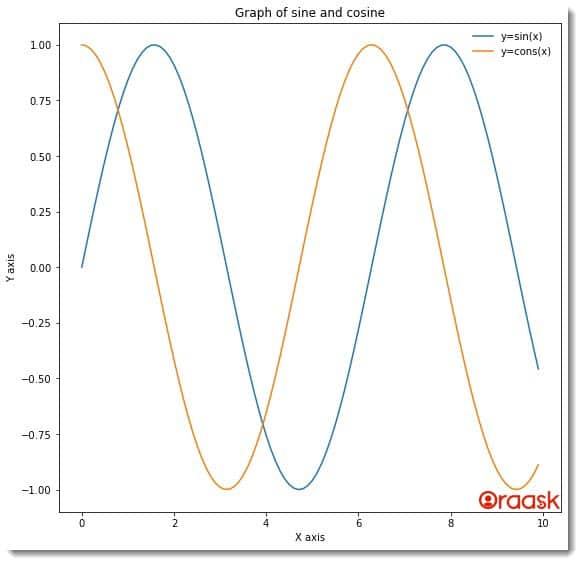 How to Remove the legend border in Matplotlib Figure 1