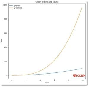How to Remove the legend border in Matplotlib - Oraask