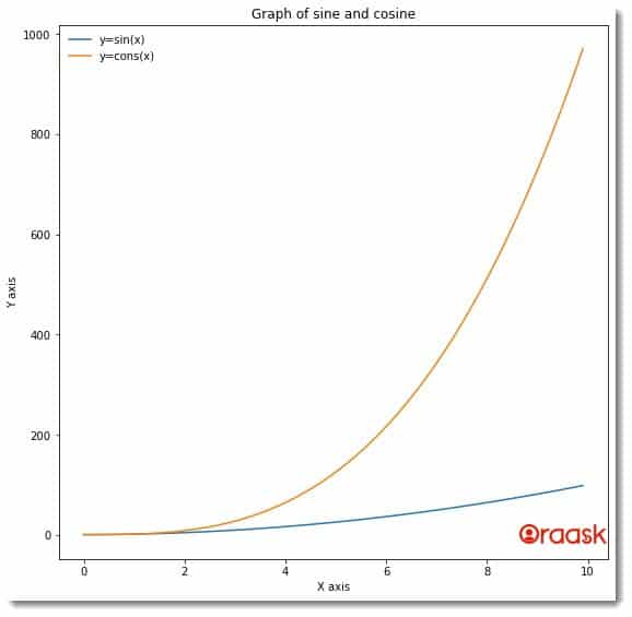 How to Remove the legend border in Matplotlib Figure 2