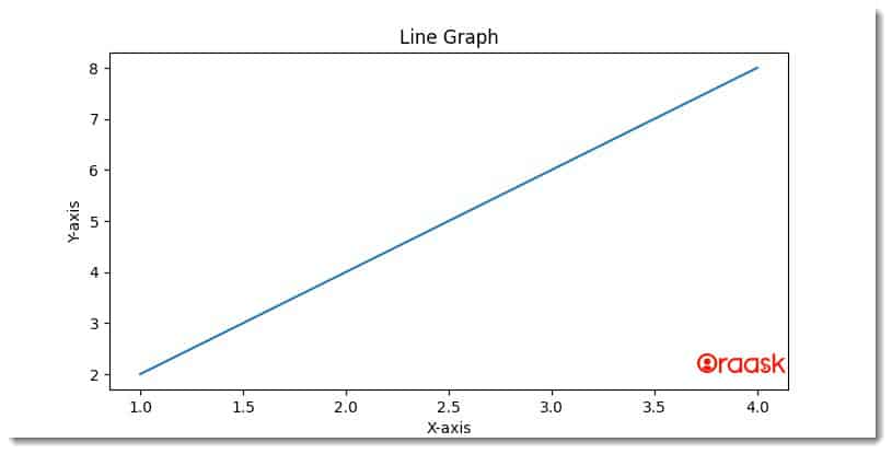 Change Figure Size in Matplotlib Figure 3