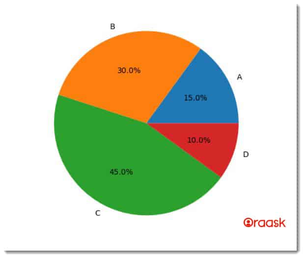Customize Matplotlib Pie Chart Colors Figure 1
