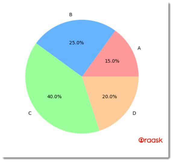 Customize Matplotlib Pie Chart Colors Figure 2