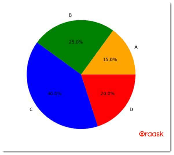Customize Matplotlib Pie Chart Colors Figure 3