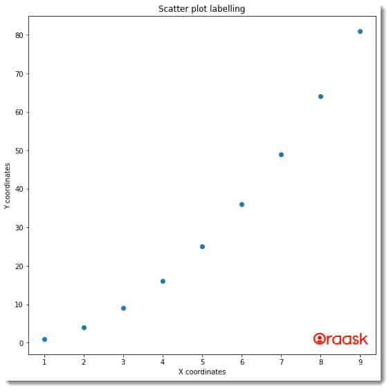 How to use Matplotlib in Jupyter Notebook Figure 1
