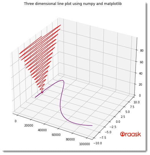 How to use Matplotlib in Jupyter Notebook Figure 2