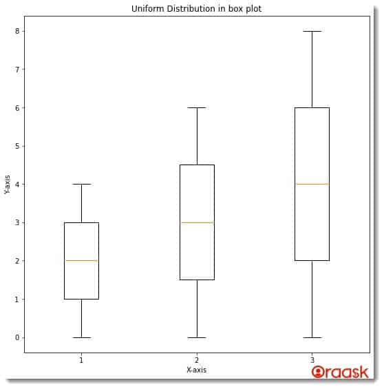 Matplotlib Box Plot Figure 2