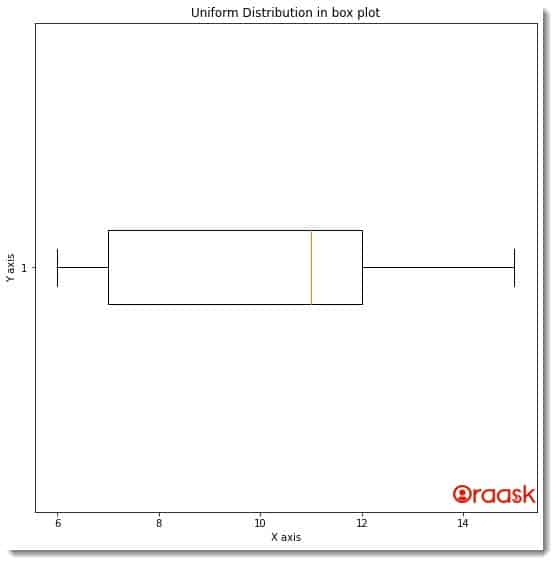 Matplotlib Box Plot Figure 3