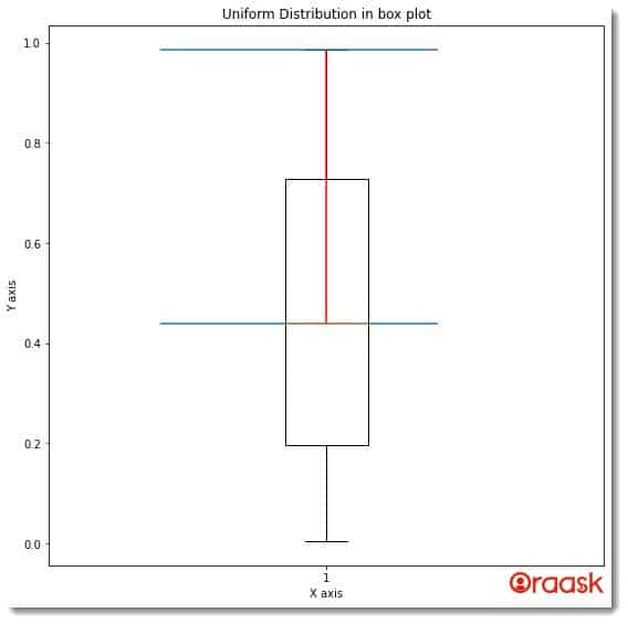 Matplotlib Box Plot Figure 4