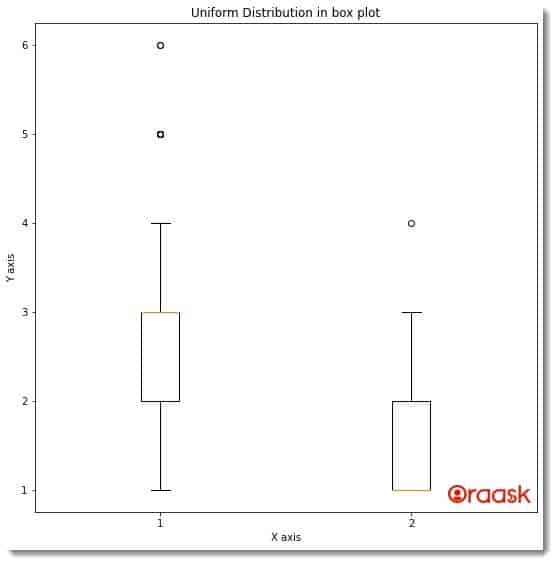 Matplotlib Box Plot Figure 5