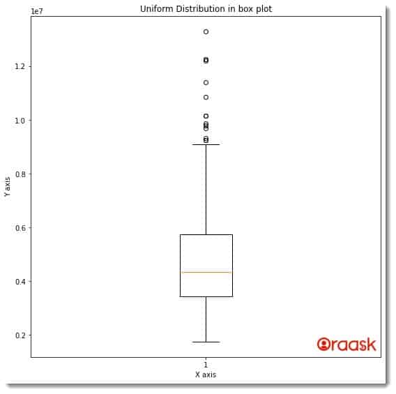 Matplotlib Box Plot Figure 6