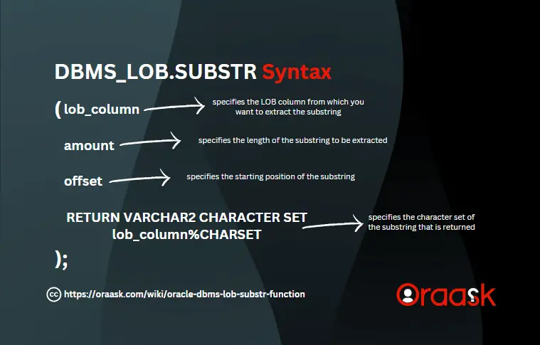 Oracle DBMS_LOB.SUBSTR Syntax