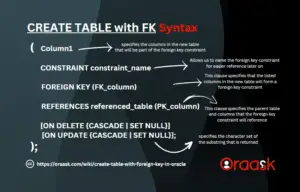 How to Create Table with Foreign Key in Oracle - Oraask
