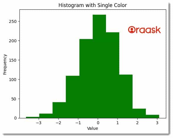 Matplotlib Histogram Color Figure 1