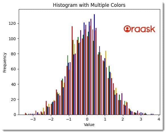 Matplotlib Histogram Color Figure 2