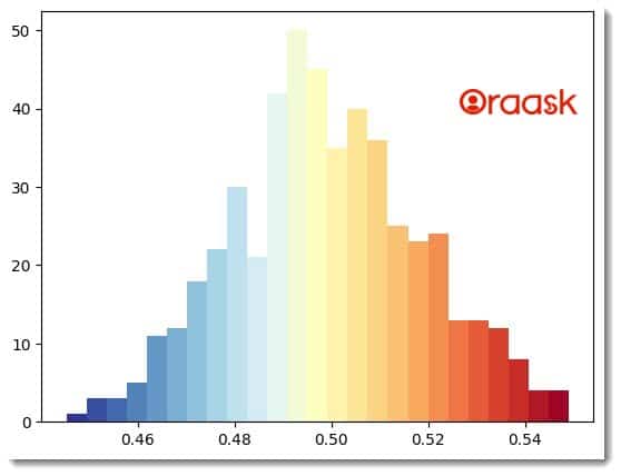 Matplotlib Histogram Color Figure 3