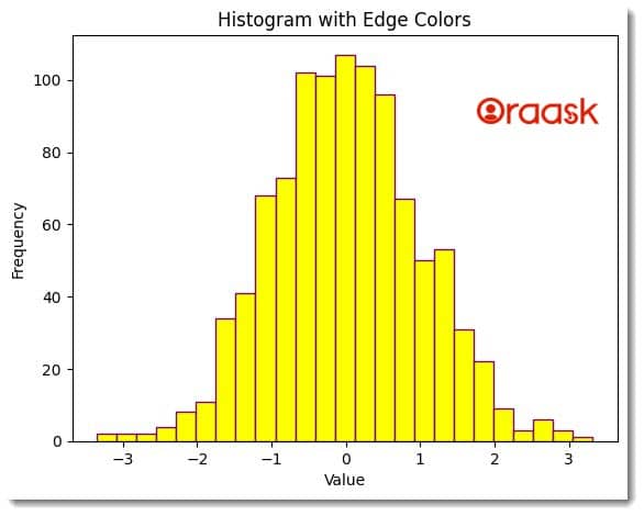 Matplotlib Histogram Color Figure 4