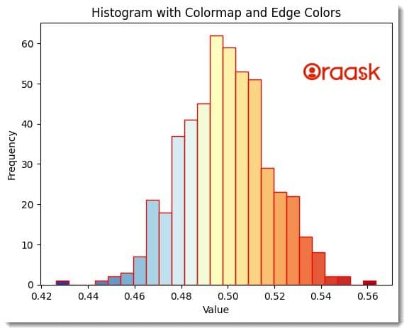 Matplotlib Histogram Color Figure 5