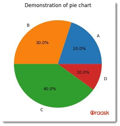 Matplotlib Pie Chart Legend Figure 1
