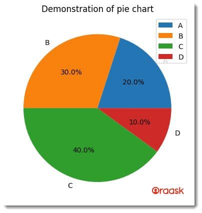 Matplotlib Pie Chart Legend Figure 2