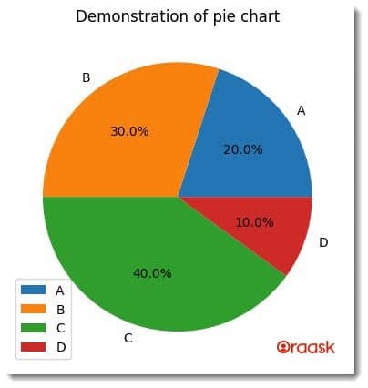 Matplotlib Pie Chart Legend Figure 3