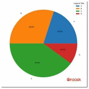 Matplotlib Pie Chart Legend: Simplify Your Data Story
