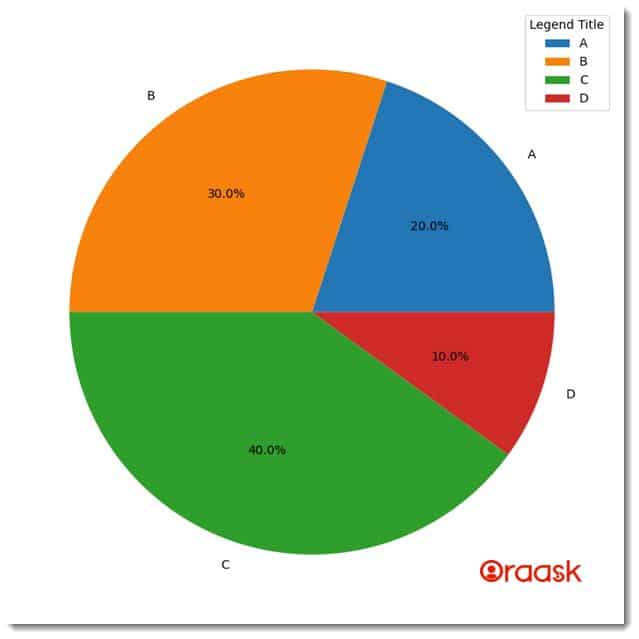 Matplotlib Pie Chart Legend Figure 5