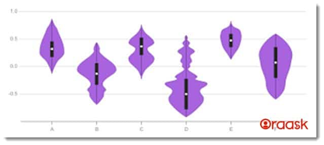 Matplotlib Violin Plot Figure 1